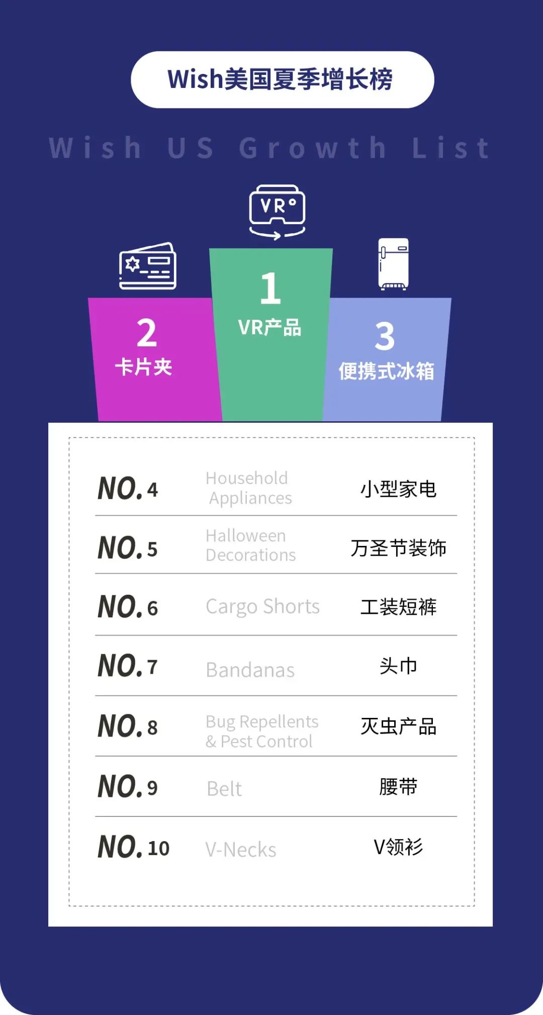 夏季TOP10：爆款产品，销量增长20倍！