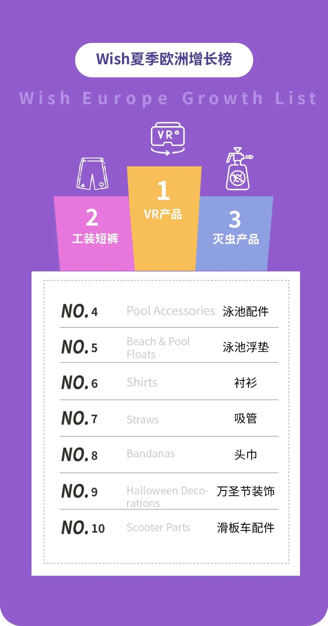 夏季TOP10：爆款产品，销量增长20倍！