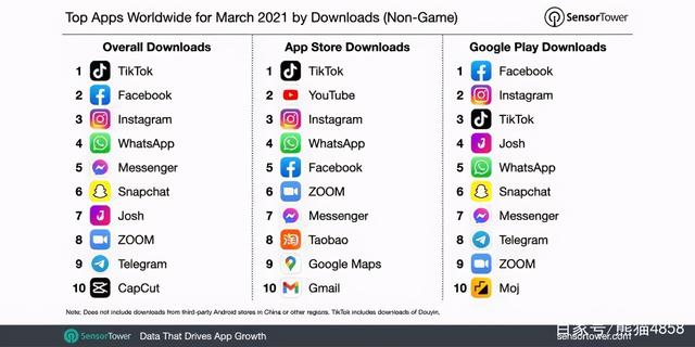 TikTok如何进行海外广告投放？需要准备什么？