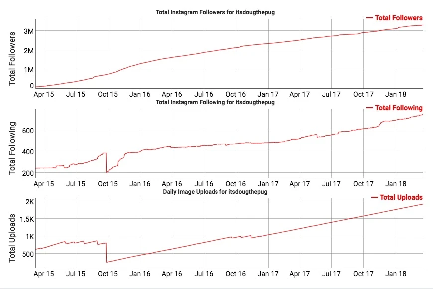 Social Blade 