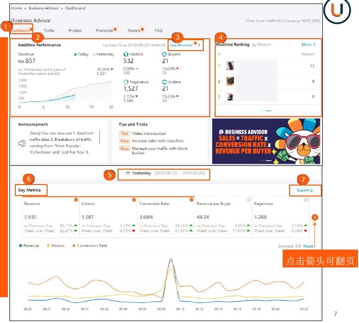 lazada生意参谋Dashboard数据面板功能介绍