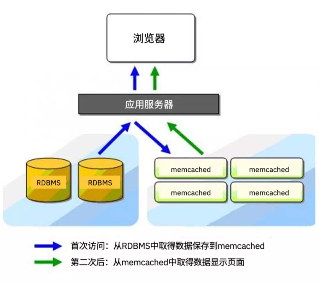 缓存数据库底座哪家强？黑科技带你翱翔