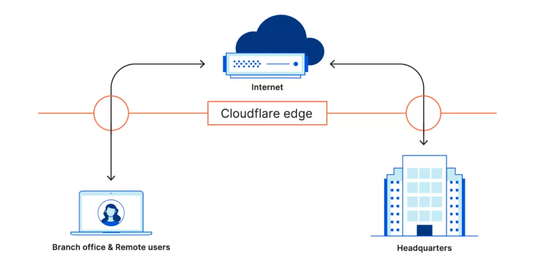 有备无患丨Cloudflare Gateway 防病毒功能全新上线！