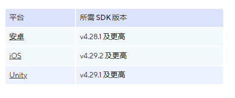 Adjust：跟踪 AdMob 广告收入