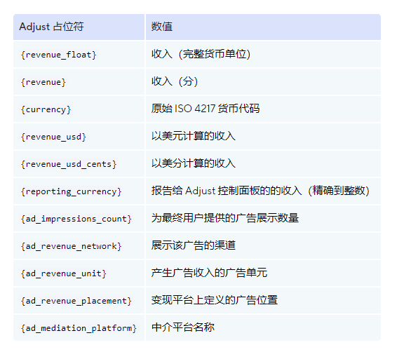 Adjust：跟踪 ironSource 广告收入