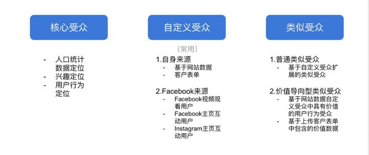 影响 Facebook 广告成本的4大要素，你必须知道