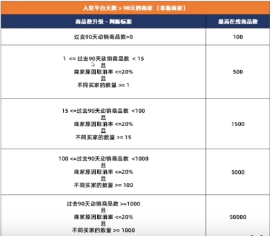 【Lazada运营】Lazada限制产品发布数量新政策来袭！新老商家必读篇