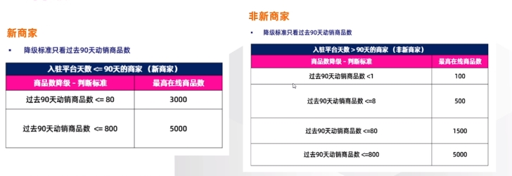 【Lazada运营】Lazada限制产品发布数量新政策来袭！新老商家必读篇