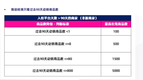 【Lazada运营】Lazada限制产品发布数量新政策来袭！新老商家必读篇