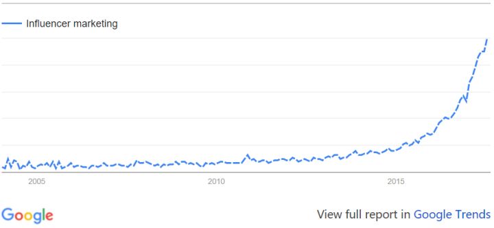 跨境KOL 海外网红怎么玩？教你玩会海外社交营销推广