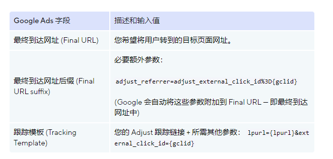 Adjust跟踪网页推广活动