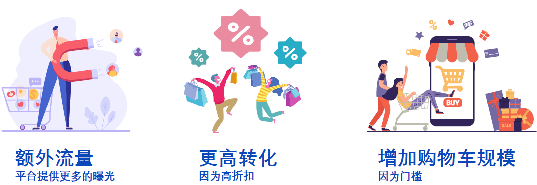 Lazada bonus (购物津贴)