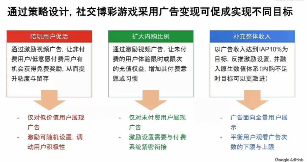 最新海外社交博彩游戏广告变现策略解读