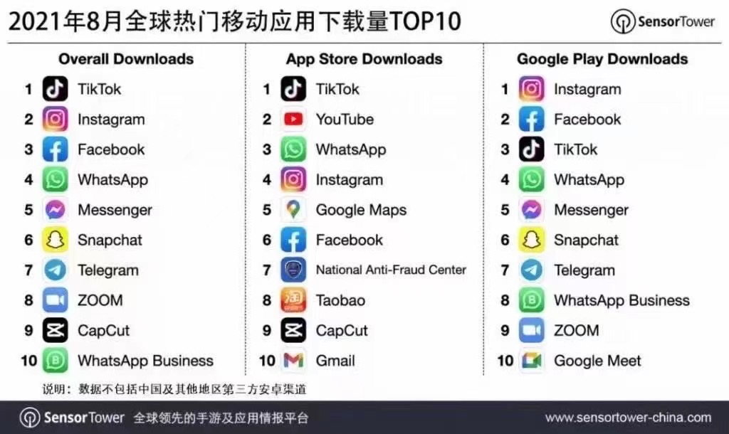 海外抖音tiktok现在好不好做?什么时候入局比较好？