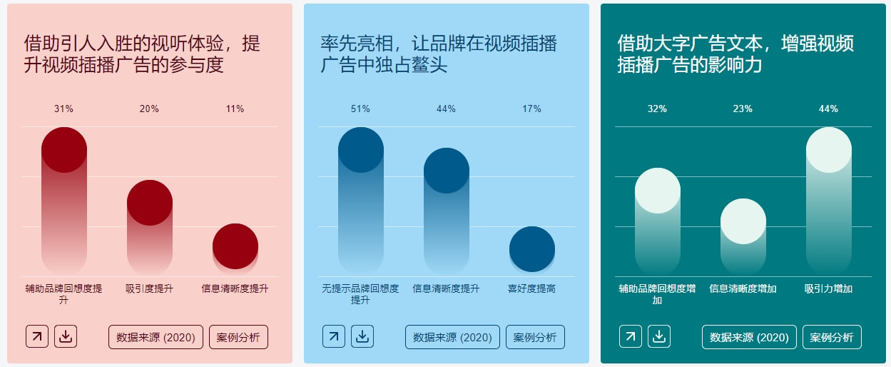 Facebook自动化受众定位扩展，Q2美国热点话题洞察