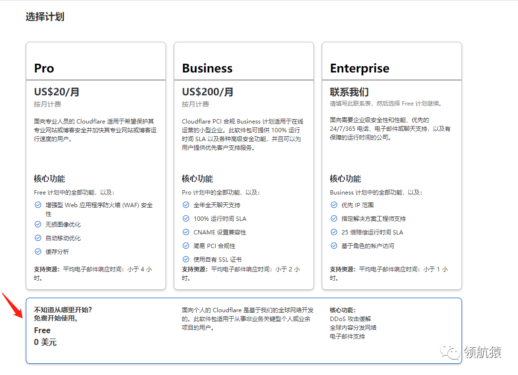 不懂技术，怎样做好独立站的建站准备？ 