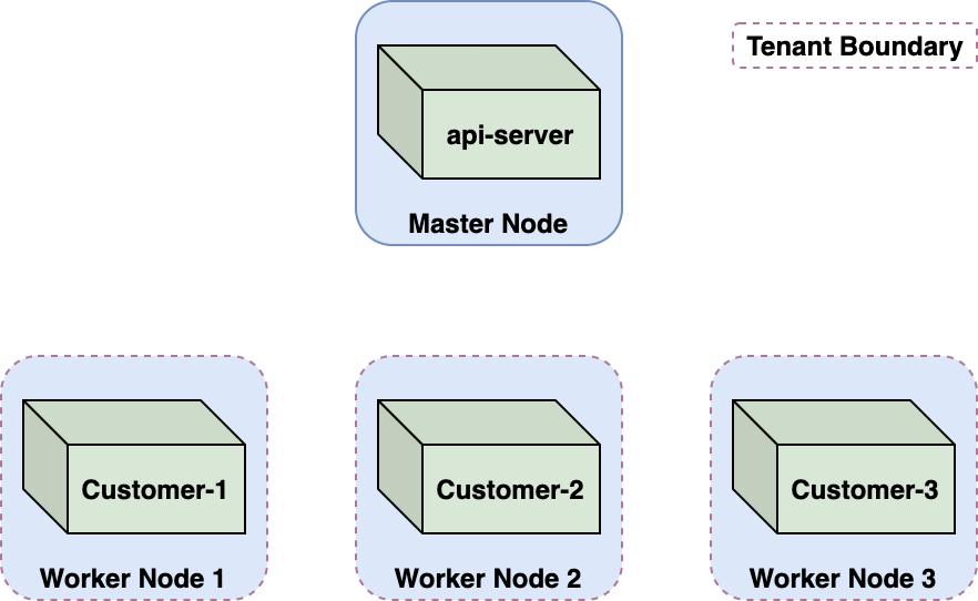 AzureScape：ACI 容器中的 K8s 跨账户集群接管研究