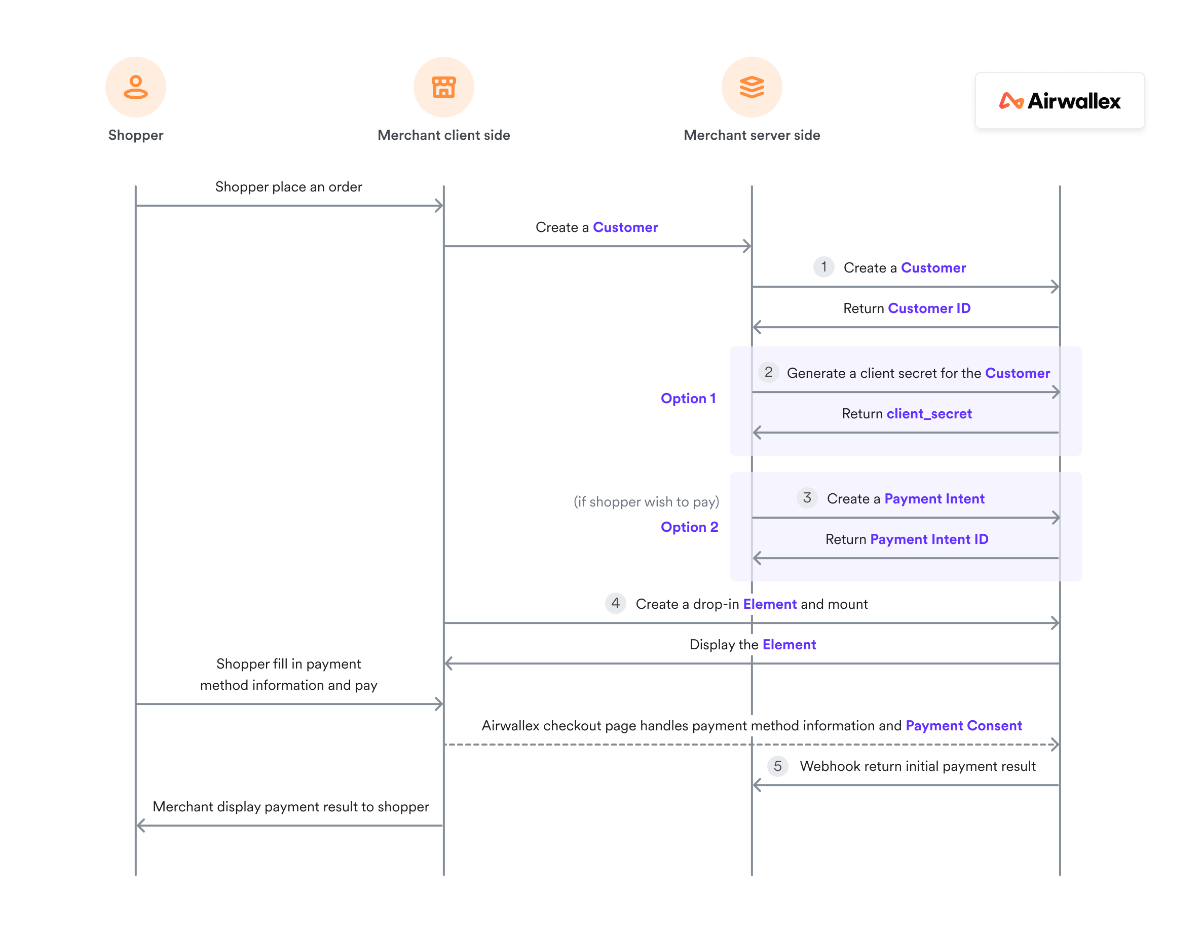 Dropin-capturing_credential.png