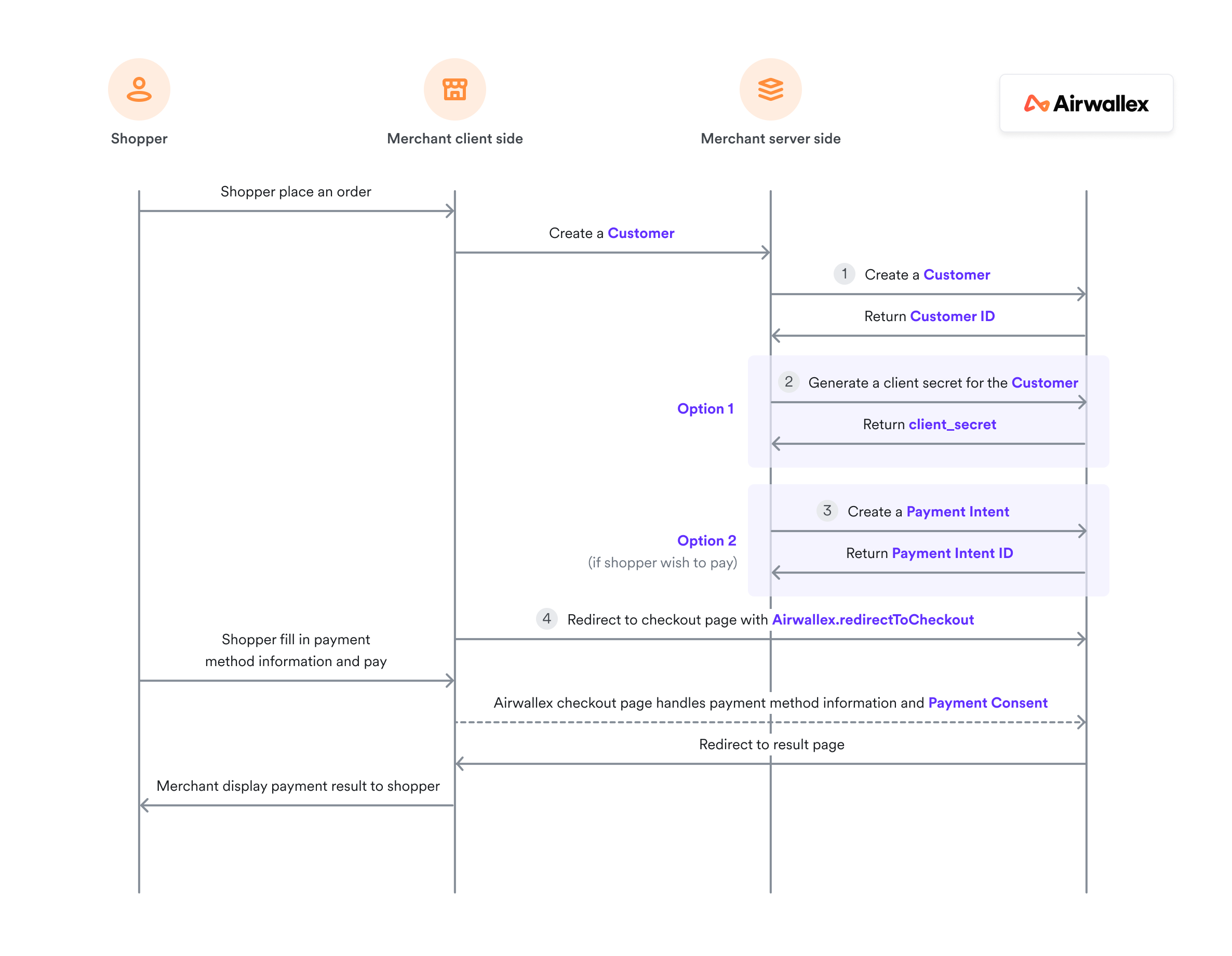 HPP-capturing_credential.png