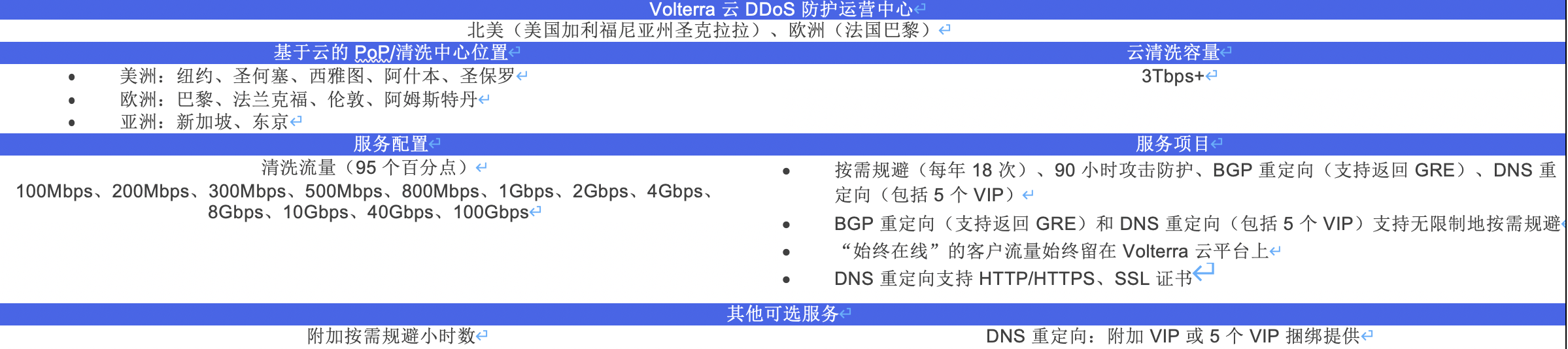 Volterra 云 DDoS 解决方案通过云端和混合规避保护出海业务免受 DDoS 攻击