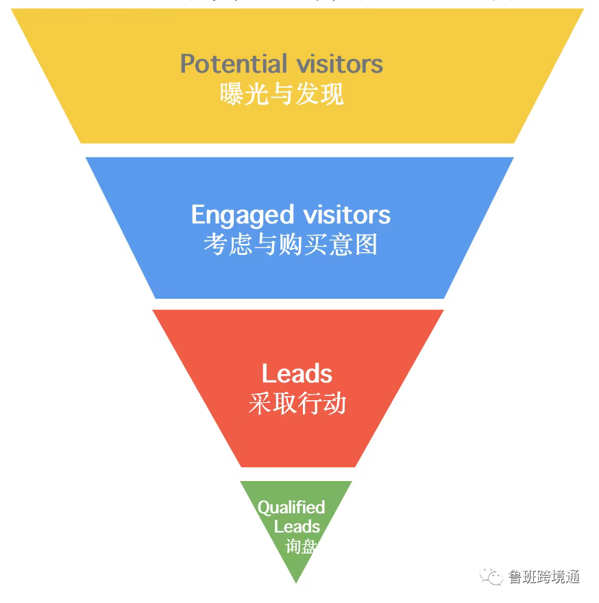 越投越赚｜谷歌广告提升点击率的秘籍