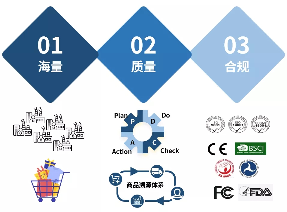 橙e供应链第三弹！“e批采” 来了，海量商品，合规分销