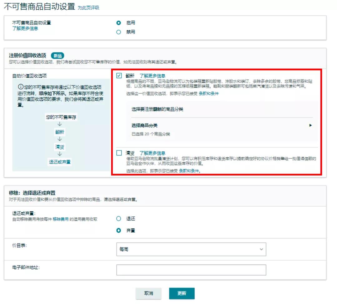 重要变更 | 这2项亚马逊政策，将直接影响库容和库存变现，请立即设置！