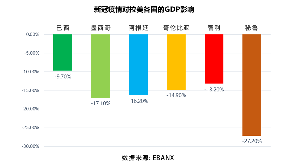 UseePay|电商蓝海！拉美市场必接的主流支付方式