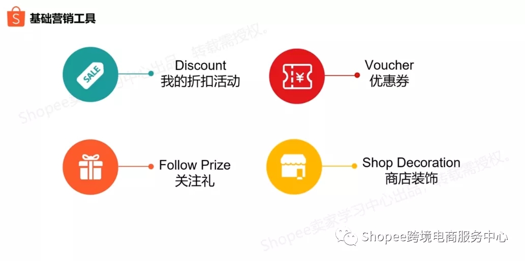 Shopee平台的主要营销工具