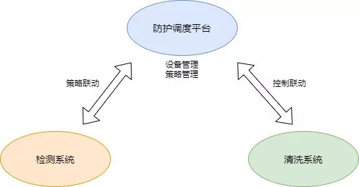 宙斯盾DDoS防护系统“降本增效”的云原生实践