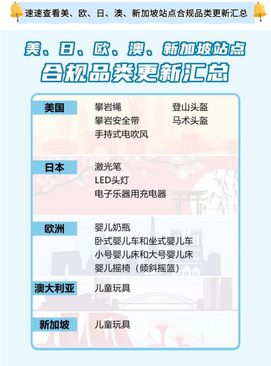 亚马逊美、日、欧、澳、新5大站点，13个品类商品合规要求已更新！