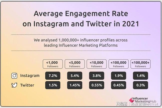 Instagram网红营销初级指南：5分钟读懂Instagram网红营销推广