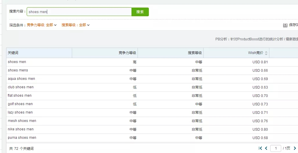 跨境电商wish-PB之同类产品的关键词要怎么整理