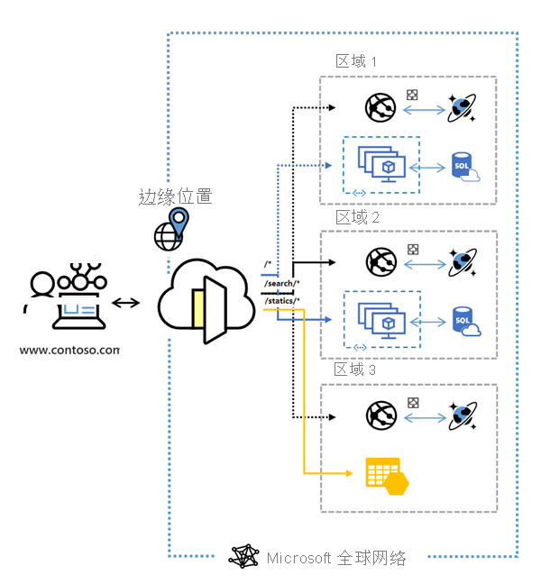 什么是 Azure Front Door？