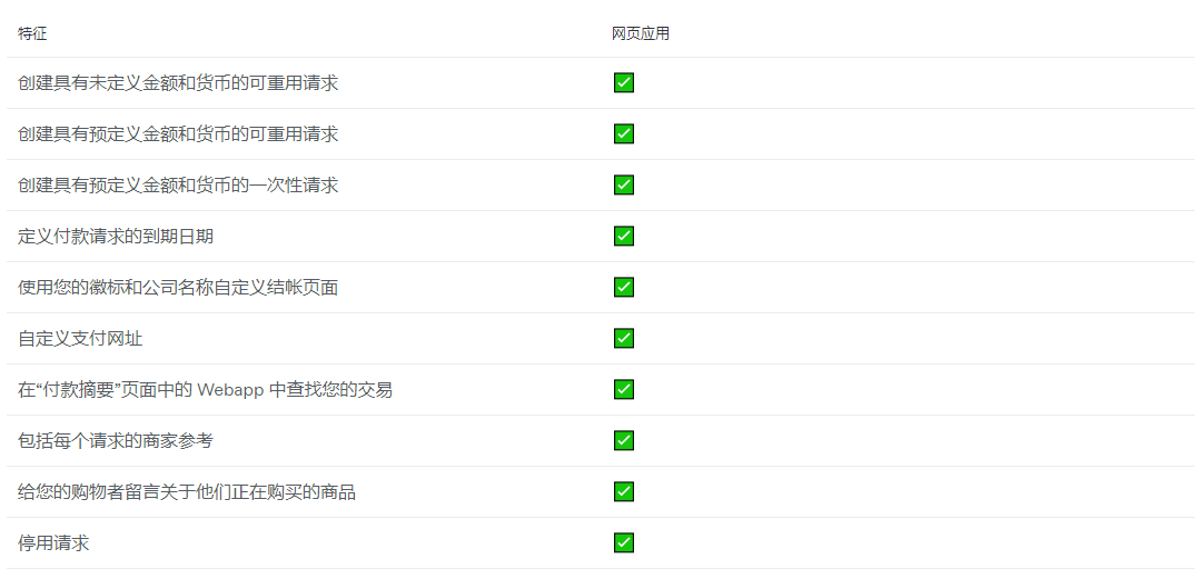 Airwallex平台如何通过链接支付？