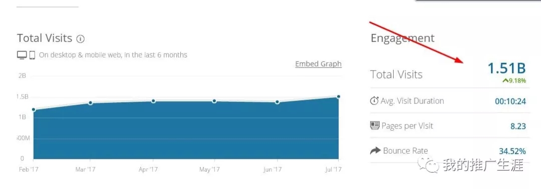 shopify推广方法之reddit