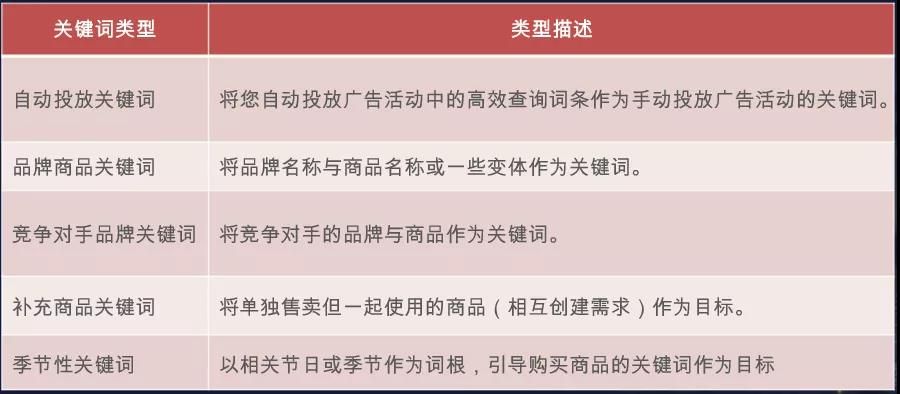 亚马逊旺季广告投放技巧与旺季运营10条建议