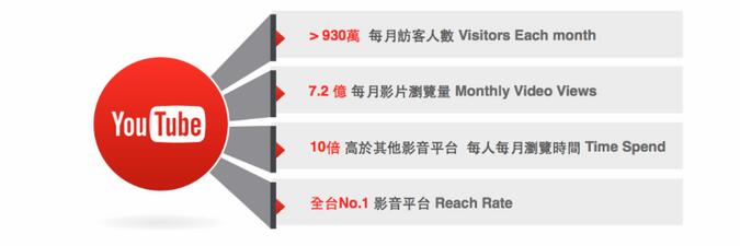 跨境电商营销之YouTube视频营销