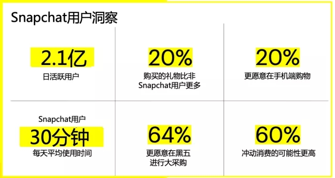 Snapchat圣诞假期营销足本大放送