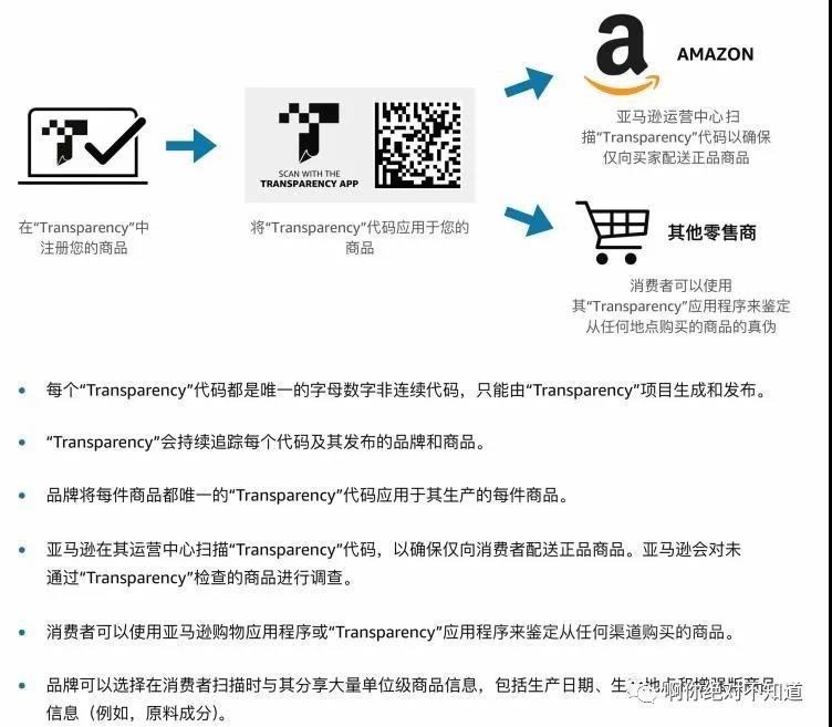 亚马逊运营技巧-Amazon Transparency透明计划防跟卖介绍