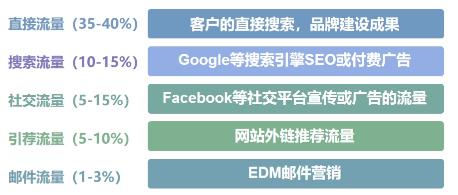 独立站创建运营全攻略，珍藏工具助你再也不迷茫！