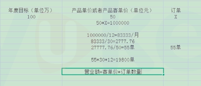 如何制定Lazada平台的销售计划和目标？