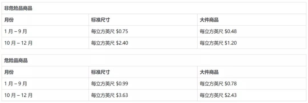 2022年亚马逊开店，我到底要花多少成本费用？