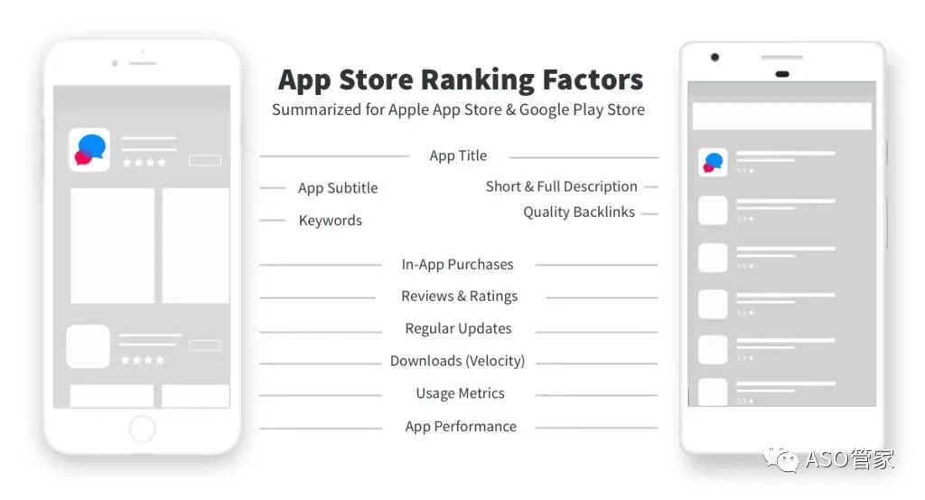 ASO在App Store和Google Play之间的主要区别