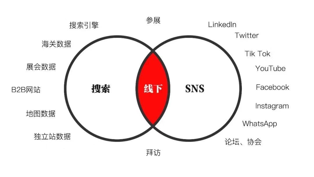 都2021年了，你还不会用WhatsApp开发客户吗？