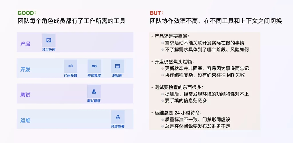 CODING Compass —— 打造行云流水般的软件工厂