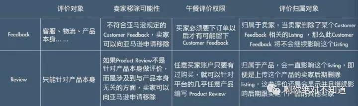 亚马逊针对恶意差评的15个解决方法