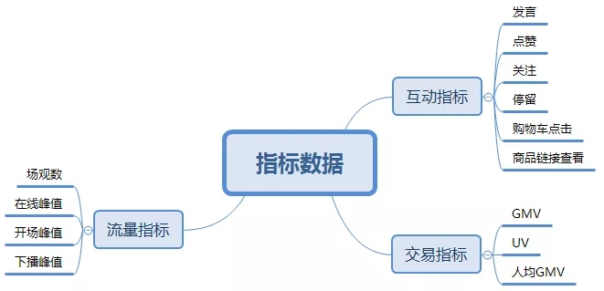 超实用！想搞好tiktok直播带货，你得这么玩！