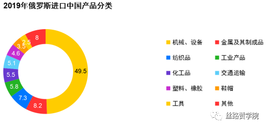 机械制造业——出海必看Yandex投放核心技巧