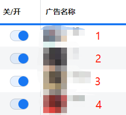 【Facebook Ads】如何利用广告数据来指导下一次的投广策略？